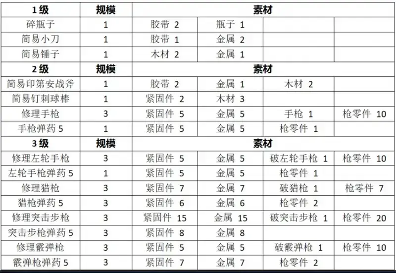 武器工作台图片