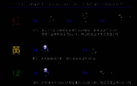 地下城与勇士人造神团本1阶段路线相关图片