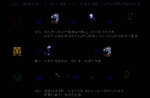 地下城与勇士人造神团本2阶段路线相关图片