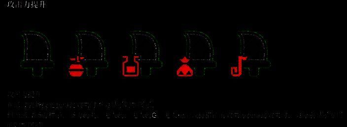 《荒野猎人：荒野》部分状态图标展示2