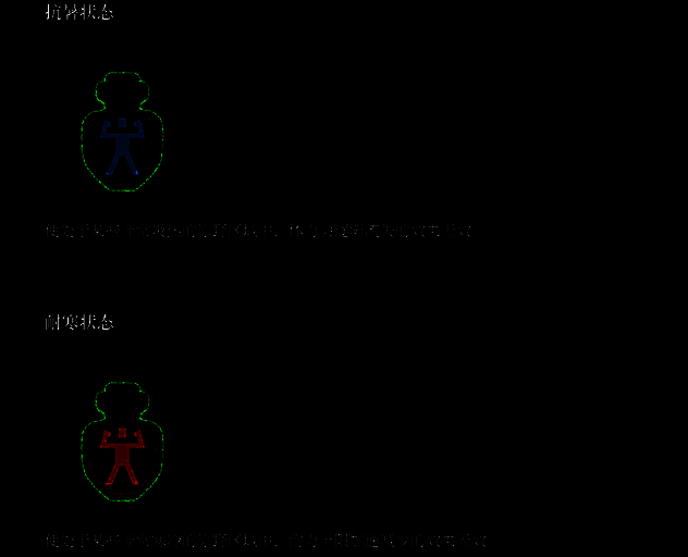 《荒野猎人：荒野》状态图标展示7