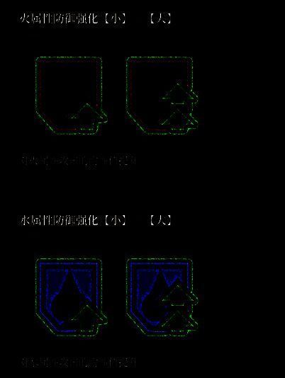 《荒野猎人：荒野》笛子触发技能图标1