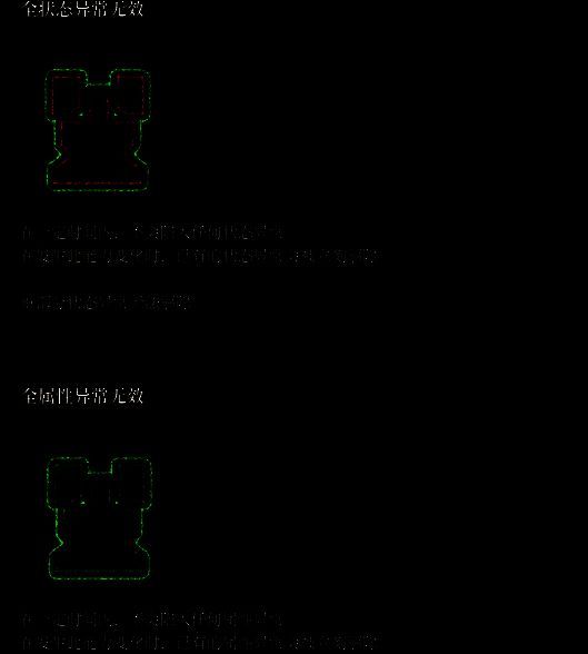 《荒野猎人：荒野》状态图标展示8