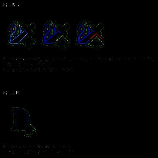 《荒野猎人：荒野》状态图标展示16
