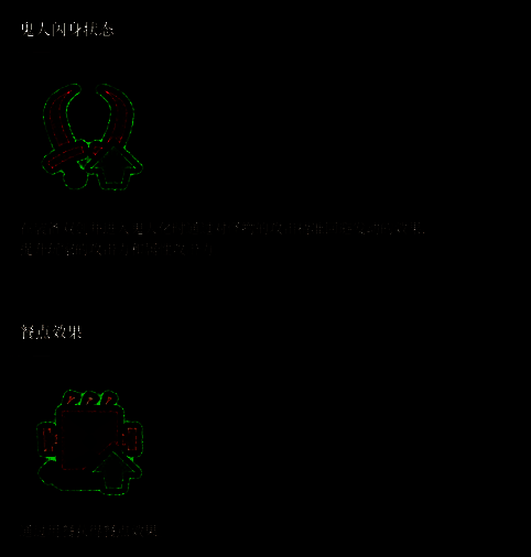《荒野猎人：荒野》状态图标展示17