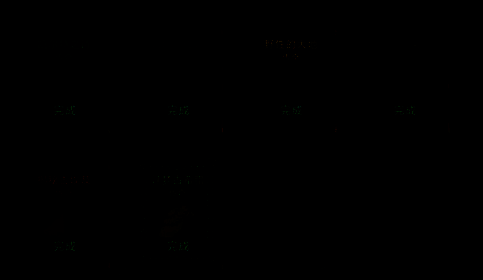 大航海时代传说相关图片4