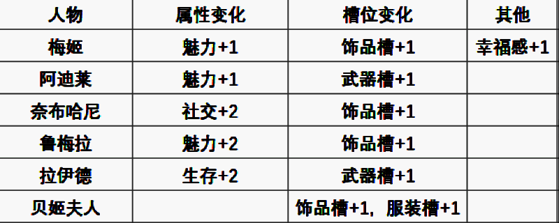 《苏丹的游戏》相关画面1
