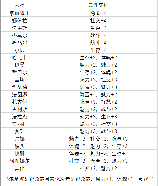 《苏丹的游戏》相关画面3