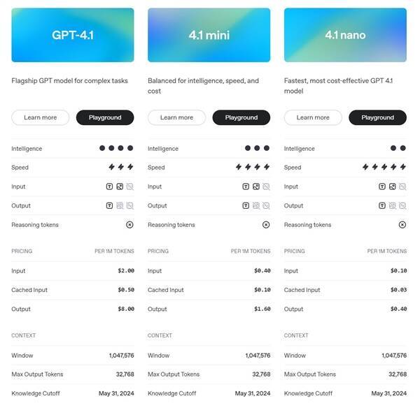 GPT - 4.1系列模型价格对比图1