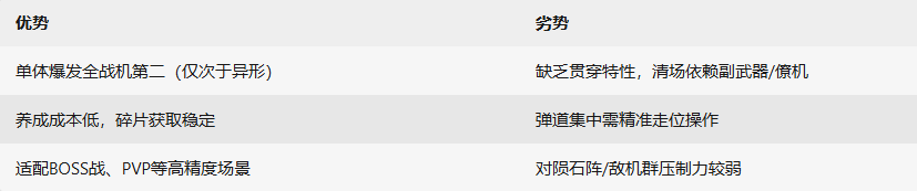 幻影套优势与劣势对比相关图片
