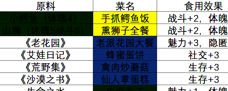苏丹的游戏相关图片1