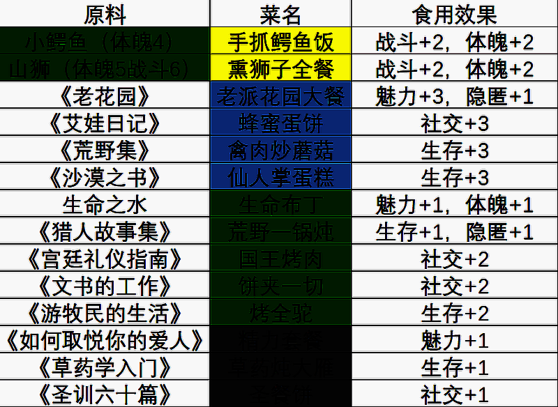 苏丹的游戏相关图片2