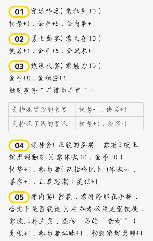 苏丹的游戏相关图片3