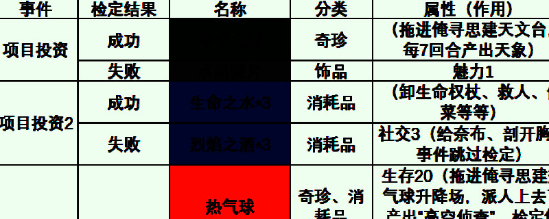 《苏丹的游戏》相关图片1