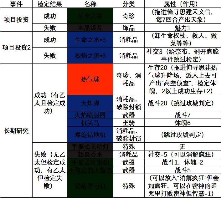 《苏丹的游戏》相关图片2