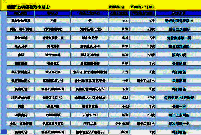 铜钱获取方法图1