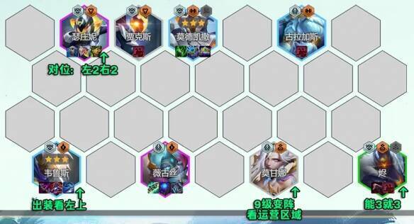 阵型站位相关图片