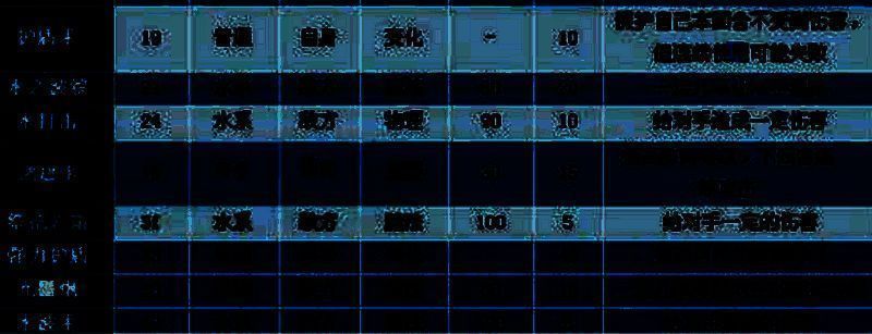 琉璃水母相关图片4