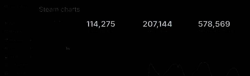 《流放之路2》游戏画面相关图片1