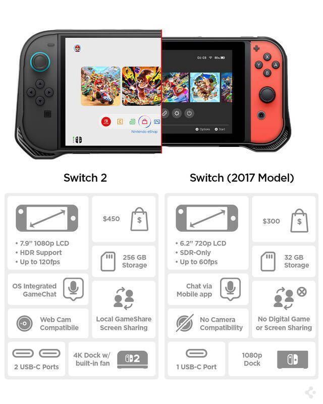 Switch 2相关展示图片2