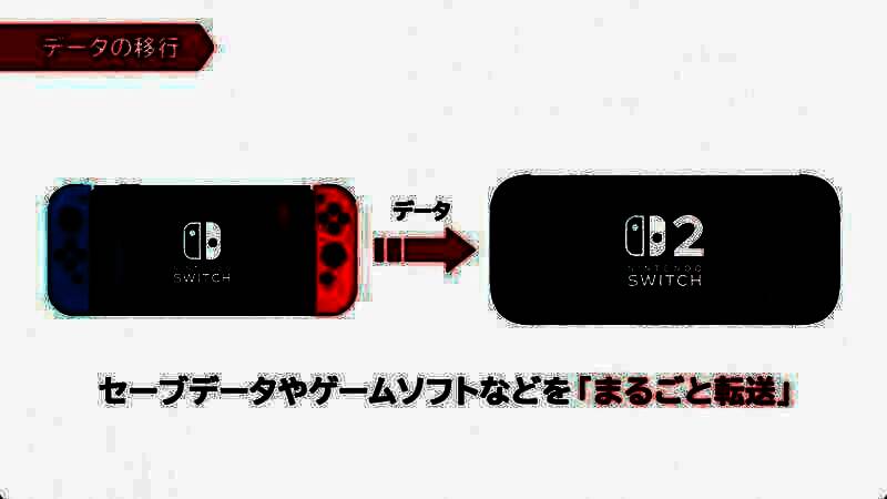 数据转移操作界面图片