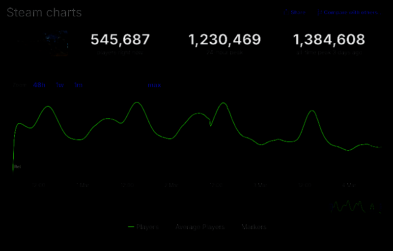 《怪物猎人：荒野》相关图片2