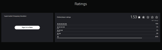 《超市购物模拟器》相关数据图片