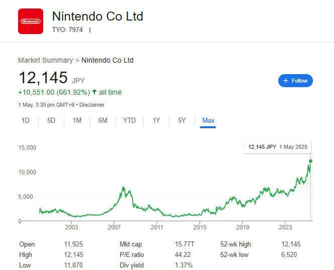 任天堂股价相关情况的图片