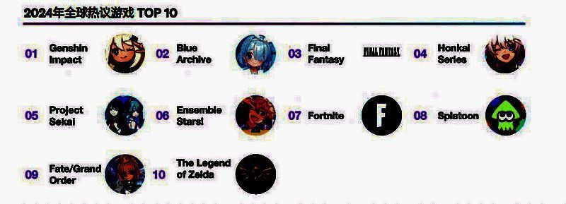 《原神》相关画面4