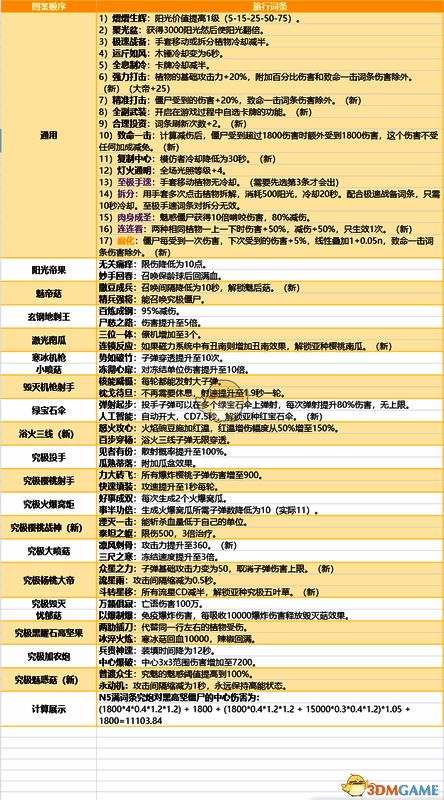 植物大战僵尸融合版游戏规则展示