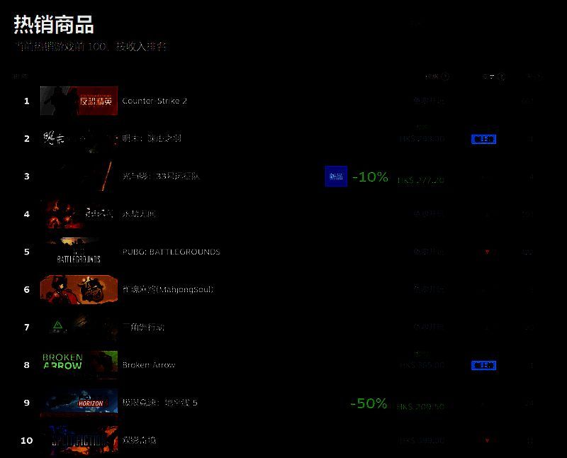 《明末：渊虚之羽》相关图片2