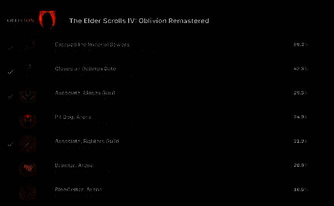 《上古4：重制版》相关统计数据展示2