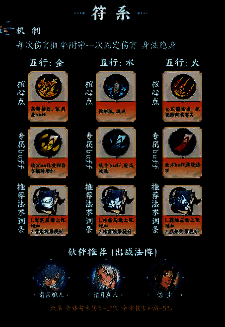 《掌门下山》符修技能展示画面