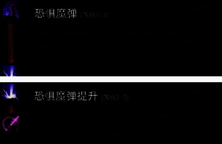 心灵女巫技能对比相关图片