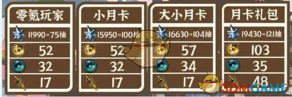 《鸣潮》2.3版本抽卡资源展示画面