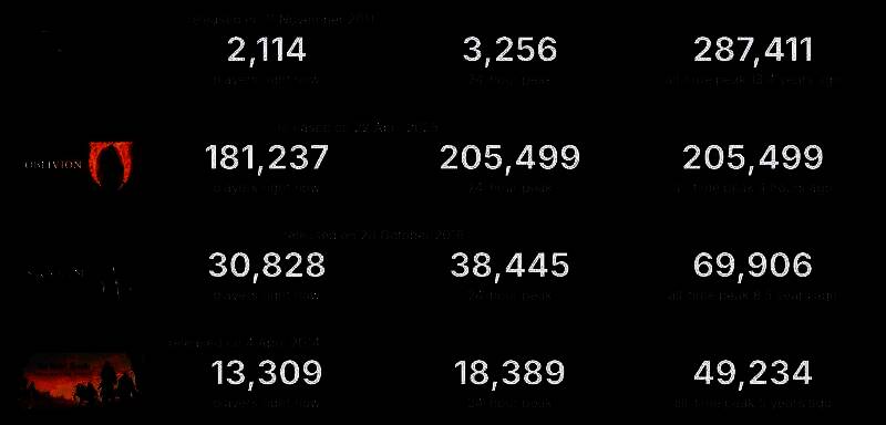 《上古卷轴4：湮灭重制版》相关图片1