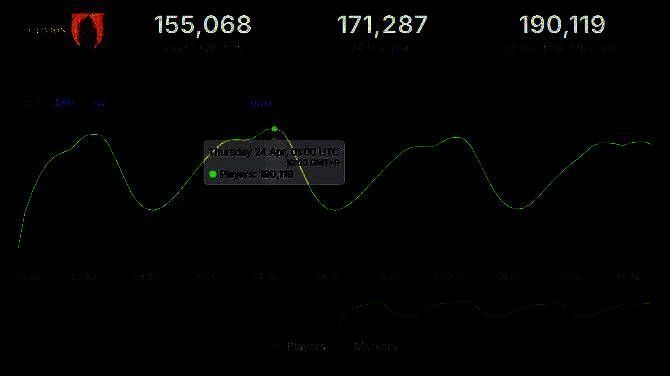 《上古卷轴4：重制版》精彩场景
