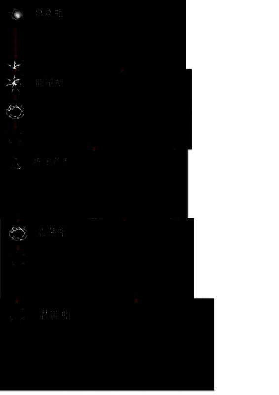 炼金术士技能展示图片