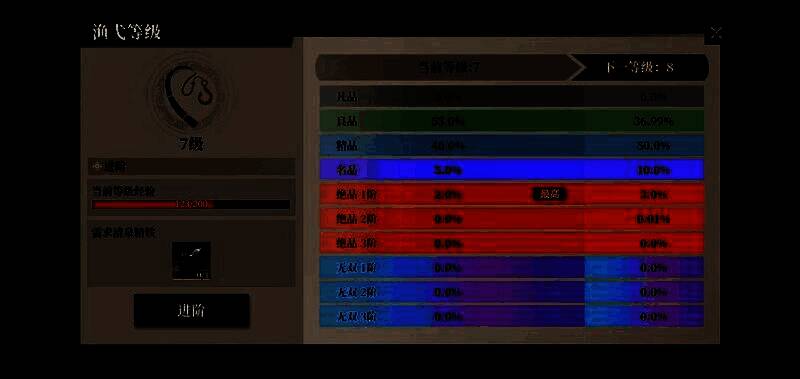 装备品级展示画面