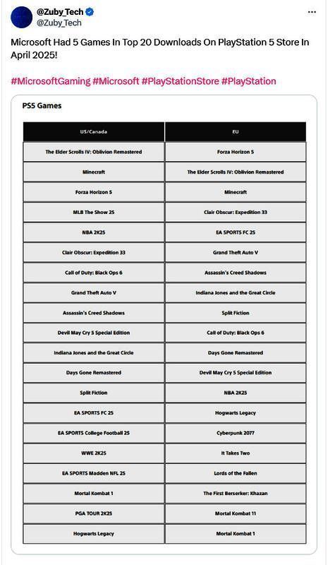 PS5数字商店下载榜相关图片