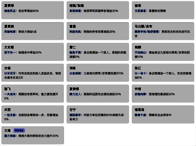 《建安外史》武将专属特性图片
