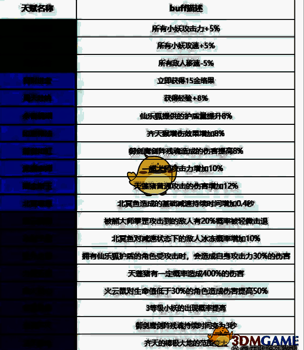 寻道大千小妖卫道伙伴站位示例