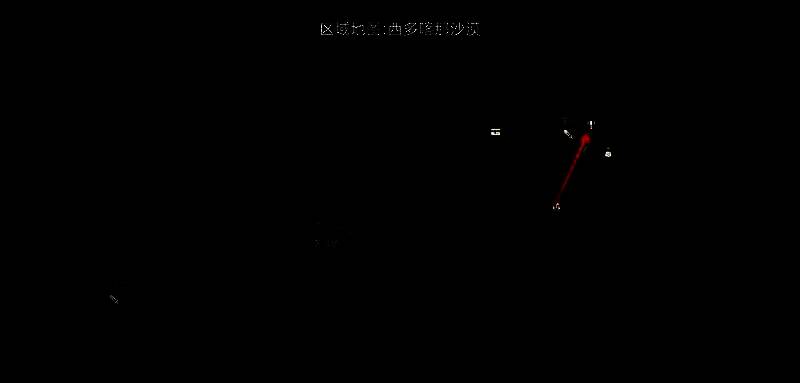 黑暗祭坛位置图二