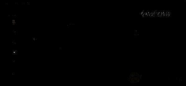 《七日世界》游戏画面