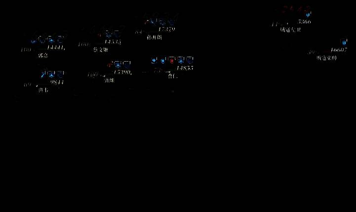 蔡文姬群体治疗图片