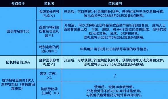 地下城与勇士西装节团长排名图片