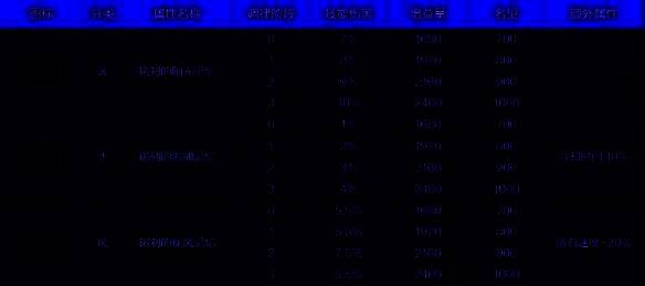 铭刻之忆启封相关图片