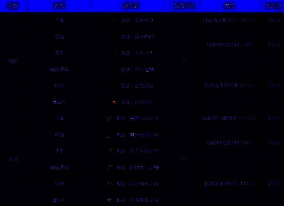 龙战八荒套装图片