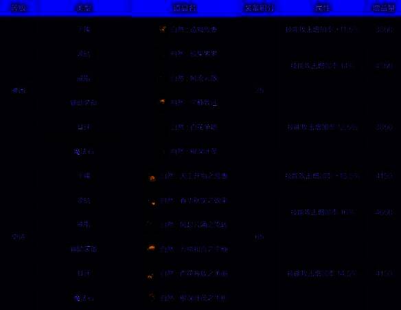 造化自然套装图片