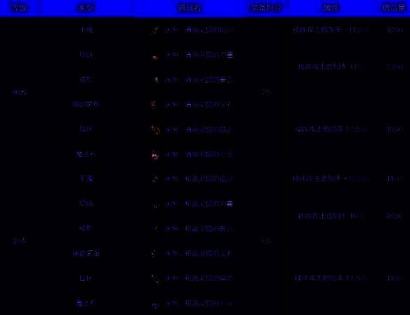 青丘灵珠套装图片